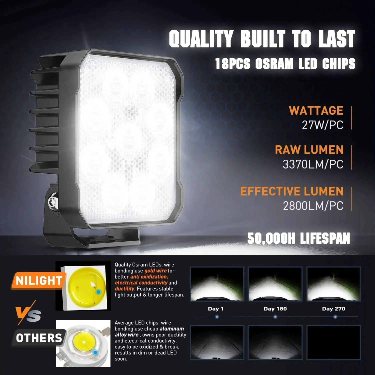 4 Inch 27W 3370LM Square Flood Built-in EMC LED Work Lights (Pair)