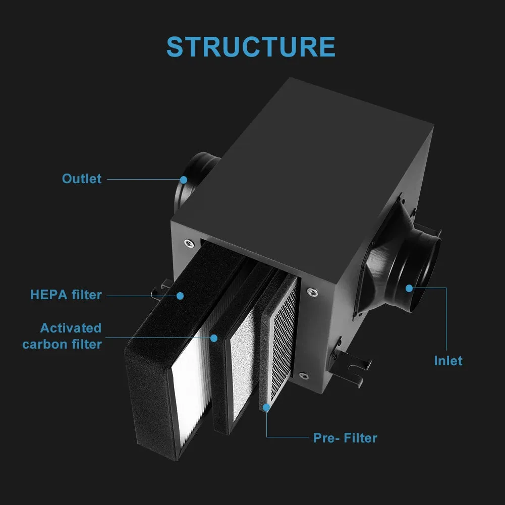 6 Inch Carbon Filter Purification Box | Triple Layered