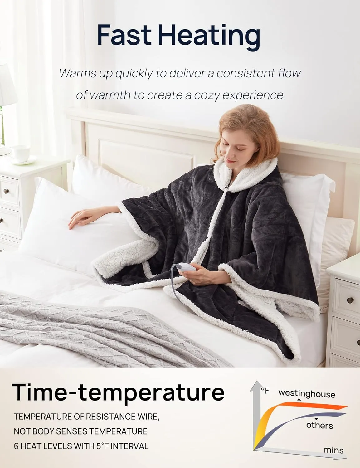 Wearable Heated Hoodie Blanket 60"x50" Grey & Ivory